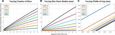 A low-power magnetorheological fluid clutch utilizing electropermanent magnet arrays